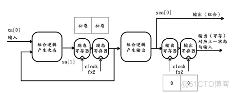 FPGA之道（61）时空变换之时间换空间_其他_14